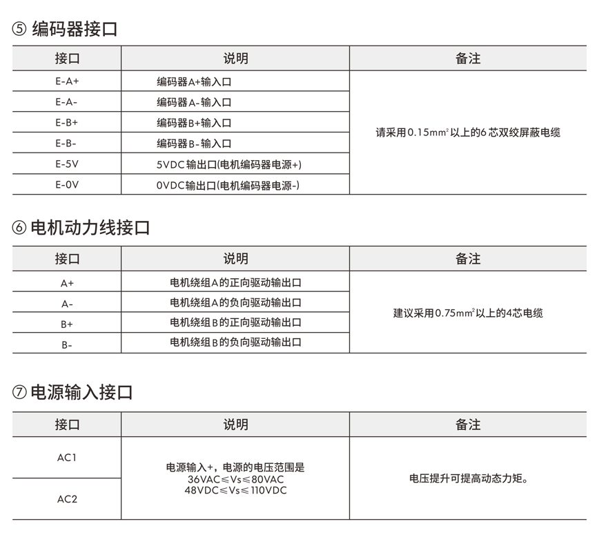 步进伺服驱动器