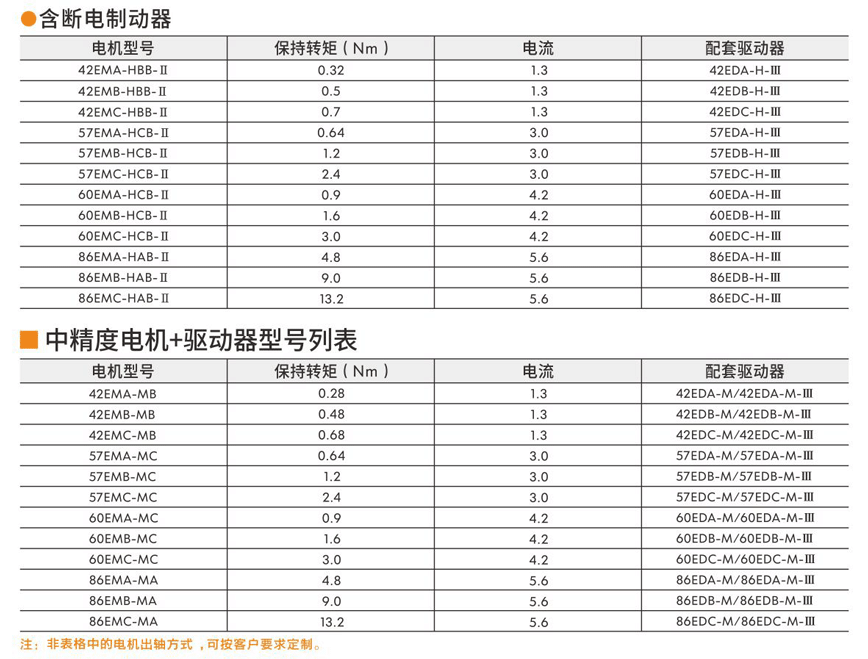 步进伺服驱动器