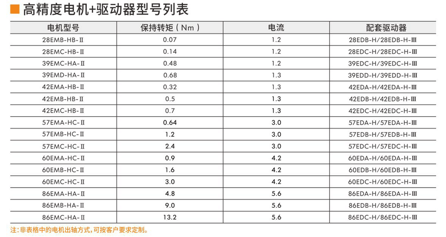 步进伺服驱动器