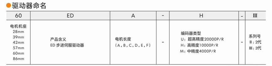 步进伺服驱动器