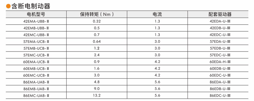 步进伺服驱动器