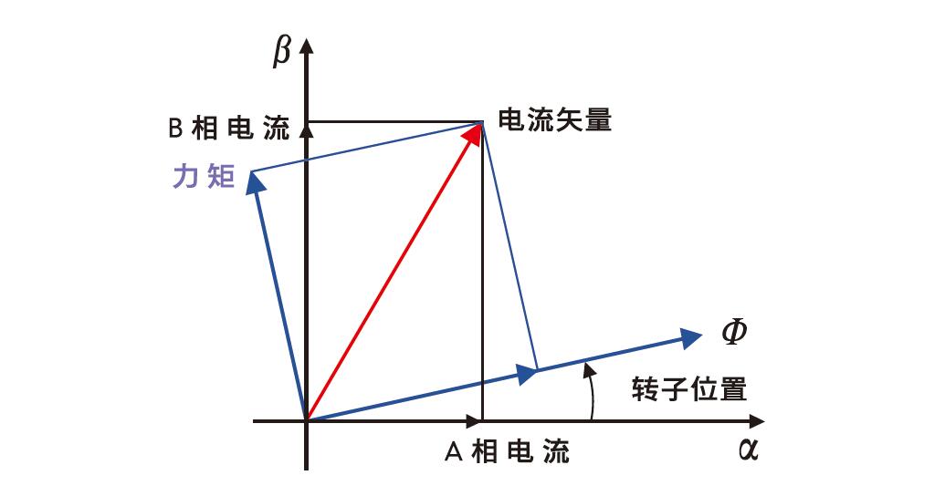 平滑及高精度.jpg