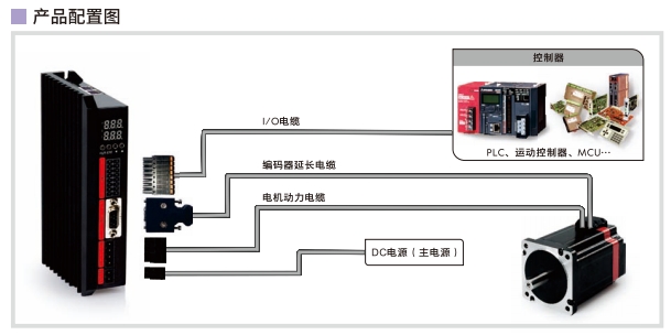 产品配置图.png